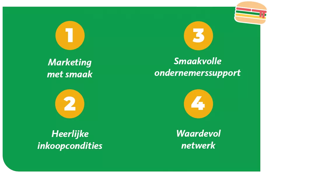 Burger Business beloftes